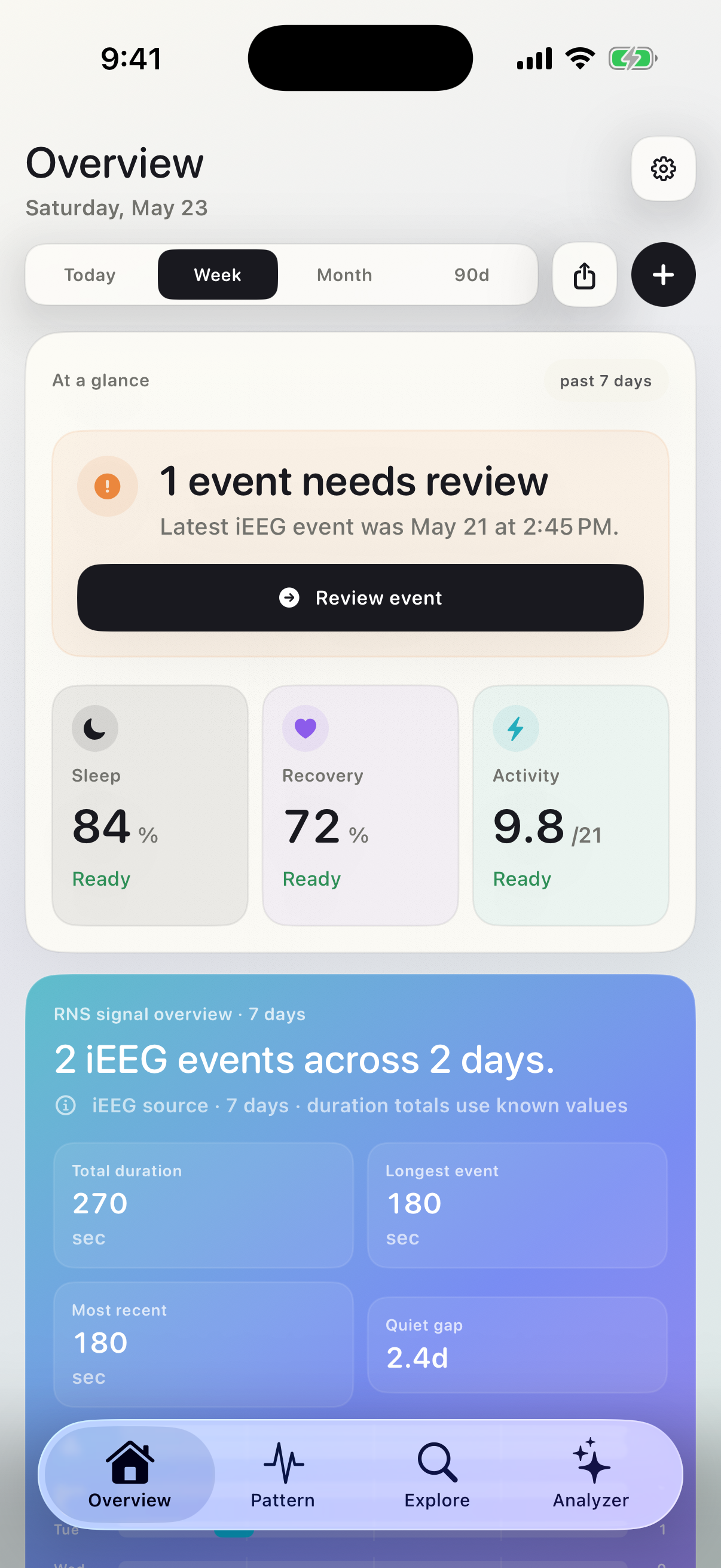 Neurotrace iOS Overview with sample iEEG events, sleep, recovery, and journal context